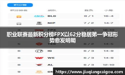 职业联赛最新积分榜FPX以62分稳居第一争冠形势愈发明朗